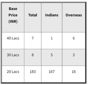 ipl 2020 uncapped players