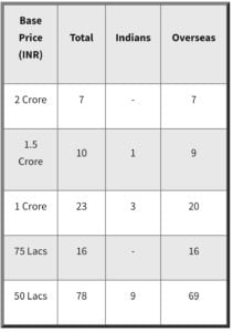 ipl 2020 capped players