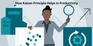 Kaizen Principle six sigma