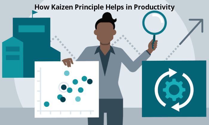 How Kaizen Principle Helps in Productivity