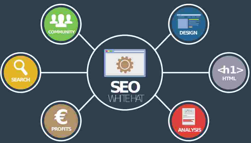 Search Engine Marketing or SEO