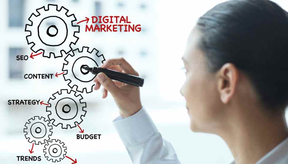 Digital Marketing Expert Should Know these Tools and Concepts